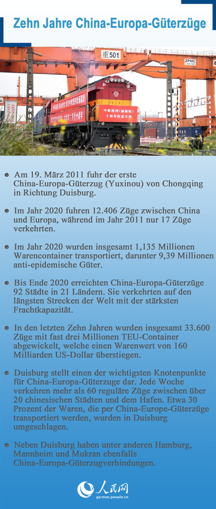 Zehn Jahre China-Europa-Güterzüge