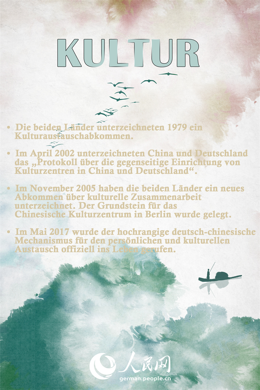 50 Jahre China und Deutschland：Wichtige Meilensteine