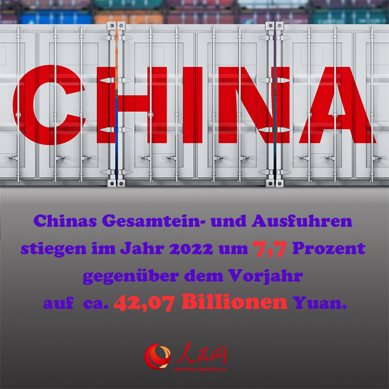 Chinas Wirtschaftsdaten 2022
