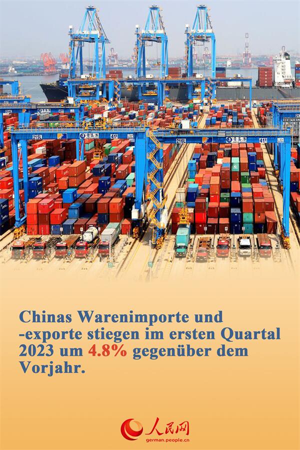 Chinas Außenhandel nimmt Wachstum wieder auf