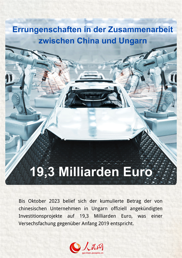 Poster: Errungenschaften in der Zusammenarbeit zwischen China und Ungarn