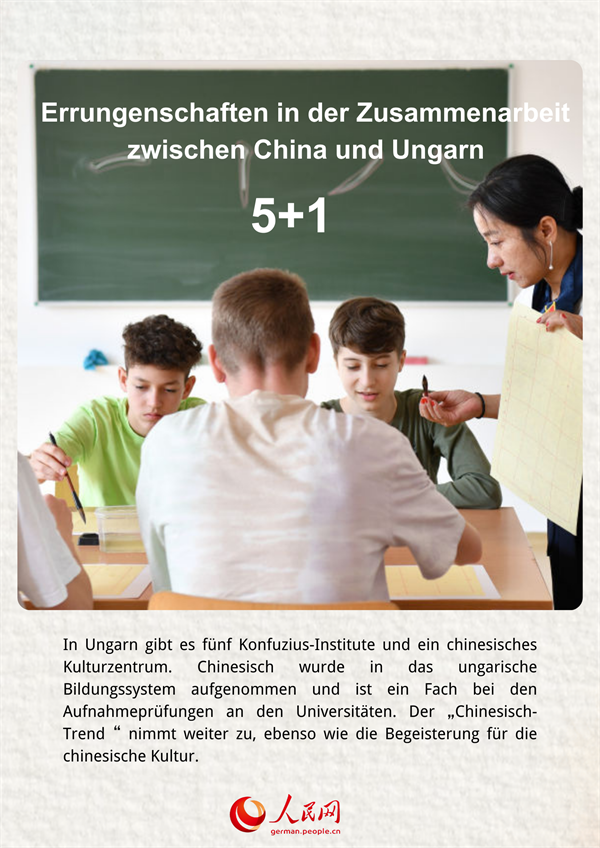 Poster: Errungenschaften in der Zusammenarbeit zwischen China und Ungarn