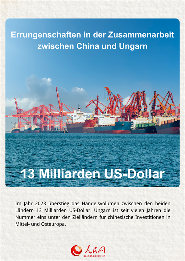 Poster: Errungenschaften in der Zusammenarbeit zwischen China und Ungarn