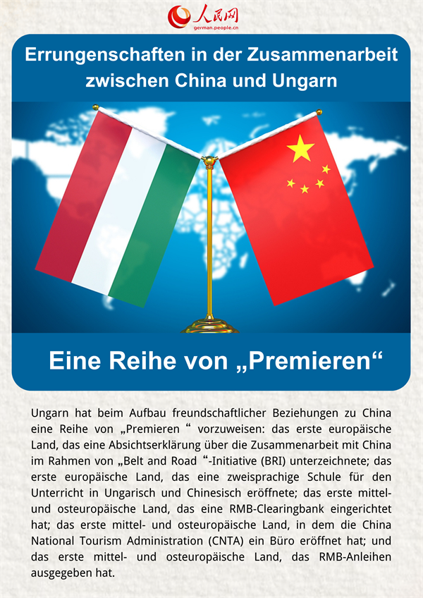 Poster: Errungenschaften in der Zusammenarbeit zwischen China und Ungarn