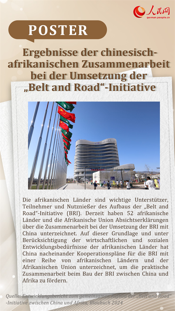 Poster: Ergebnisse der chinesisch-afrikanischen Zusammenarbeit bei der Umsetzung der „Belt and Road“-Initiative