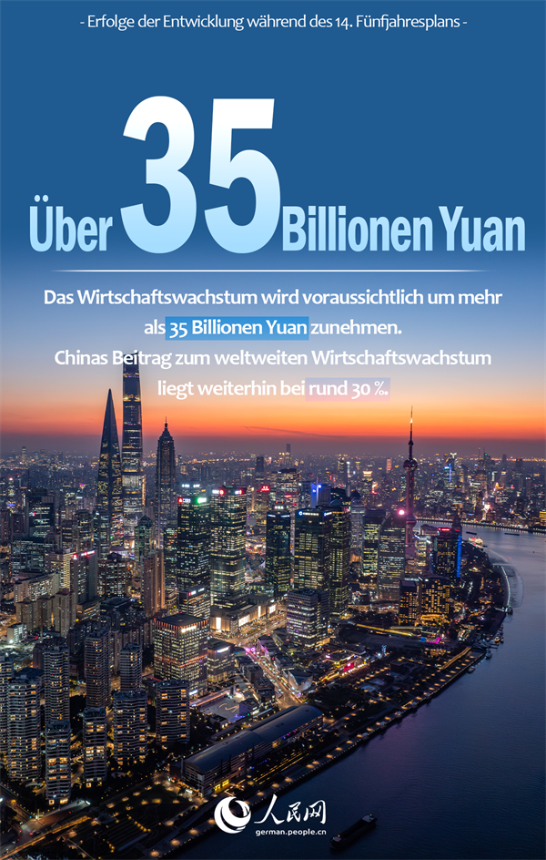 Beeindruckende Zahlen aus der Zeit des 14. Fünfjahresplans