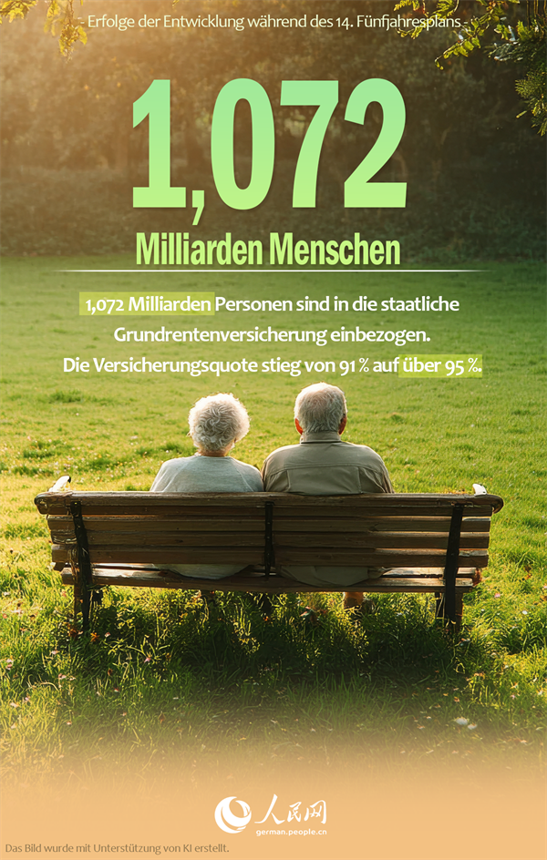 Beeindruckende Zahlen aus der Zeit des 14. Fünfjahresplans