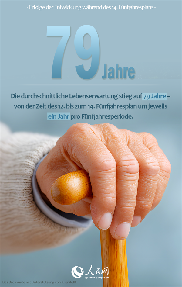 Beeindruckende Zahlen aus der Zeit des 14. Fünfjahresplans