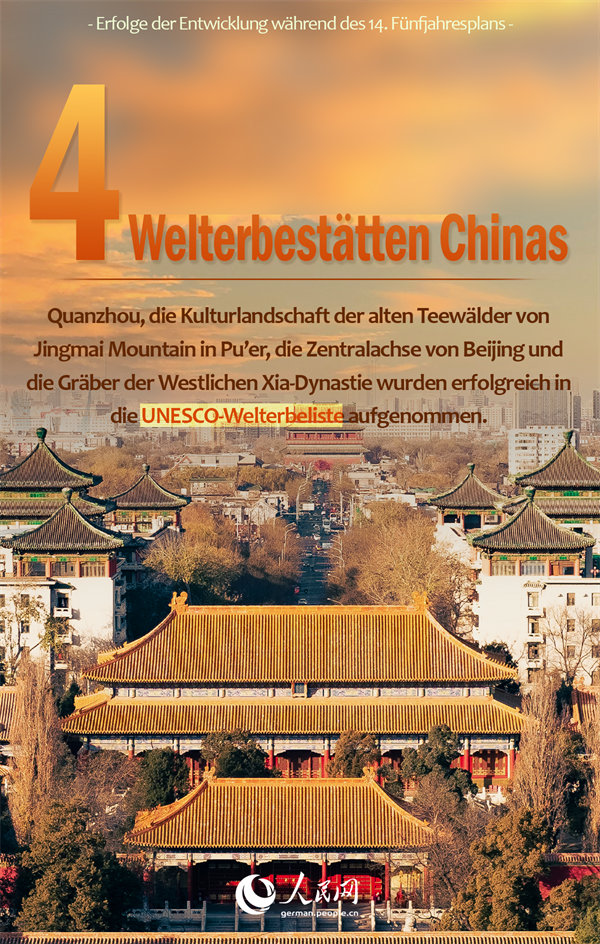 Beeindruckende Zahlen aus der Zeit des 14. Fünfjahresplans