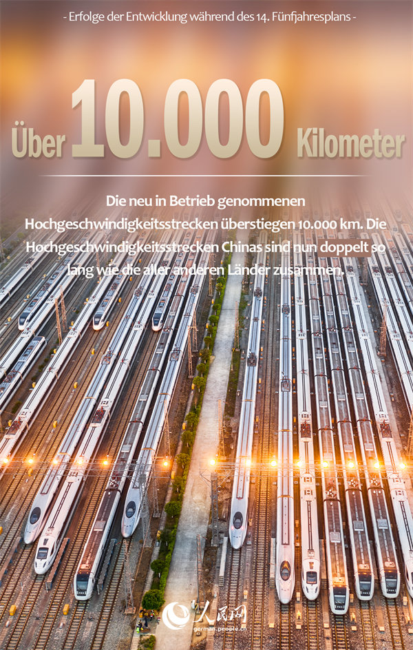 Beeindruckende Zahlen aus der Zeit des 14. Fünfjahresplans