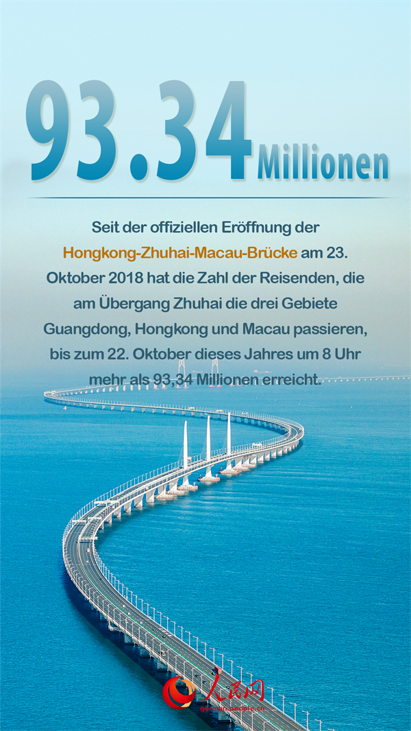 Poster: Seit ihrer Eröffnung im Jahr 2018 haben 93,34 Millionen Passagiere die Hongkong-Zhuhai-Macau-Brücke überquert