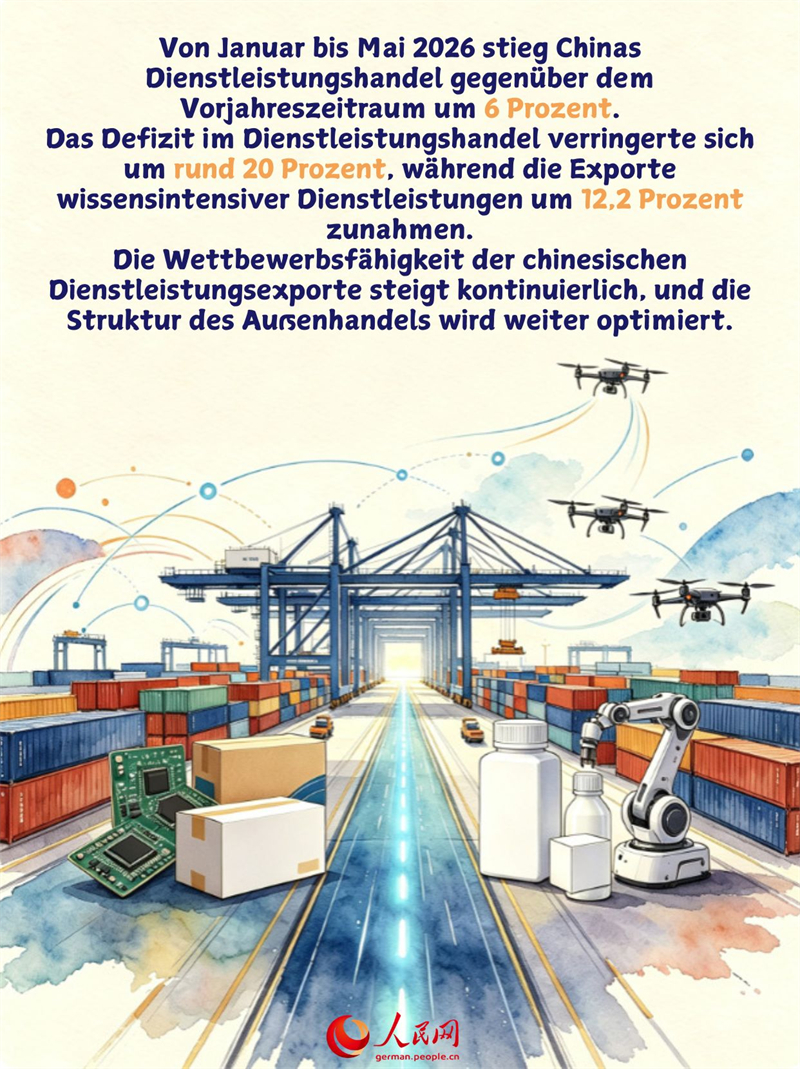 Die „neuesten drei Exportschlager“ zeugen von neuen Chancen für China
